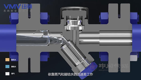 熱動力（圓盤）疏水閥